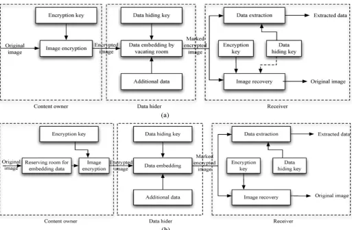 Fig. 2.Illustration of image partition and embedding process. 