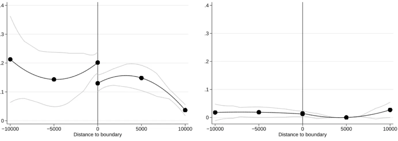 Figure 4.3: Binned Averages for Category C+ fraud (RD plot)