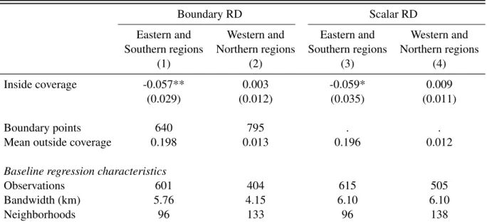Table 4.3: Averaged Conditional Treatment Effects (Category C+ fraud)