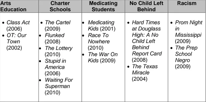 Table 1 – School Docs and Corresponding Issues/Topics 