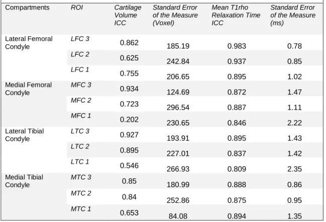 Table 2. Inter-Rater Reliability 
