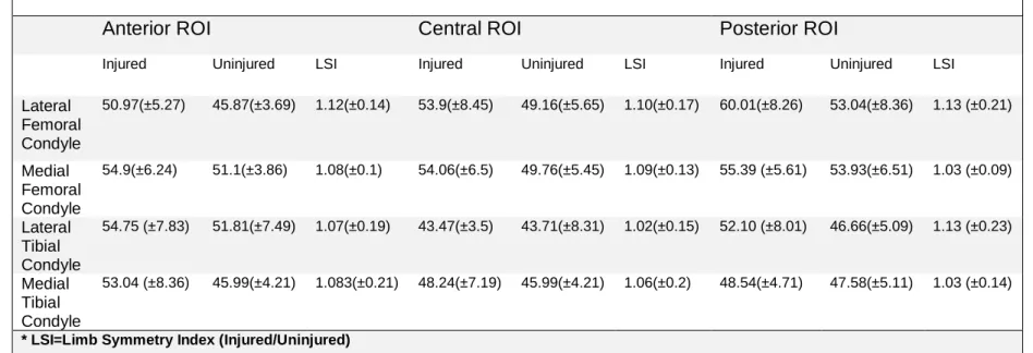 Table 4. Mean T1rho Values 