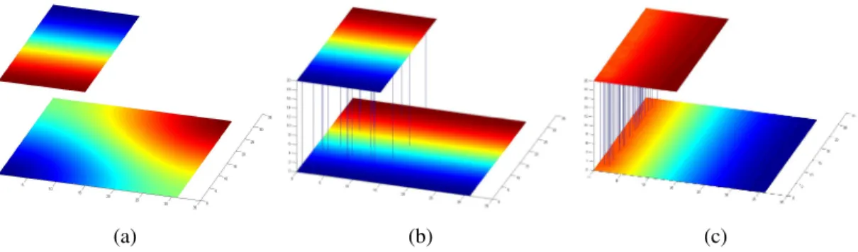 Figure 3.3: (a) Separate spectral decompositions are respectively applied to two surfaces