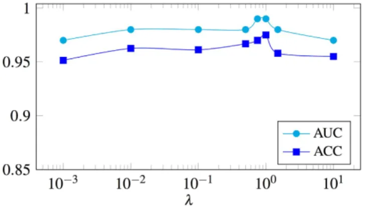 Figure 8.  The most frequently selected ROIs. 
