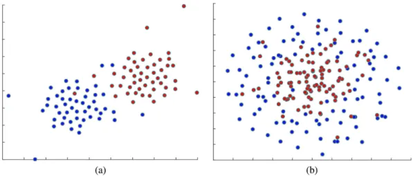 Table 2.   Results on the synthetic data: mean weight of the features for each of the κ = 5 kernels.