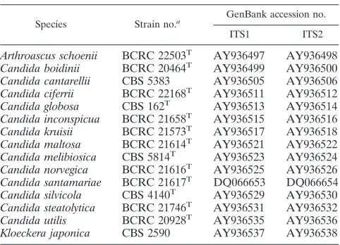 TABLE 1. ITS sequences of 15 yeast species submittedto GenBank