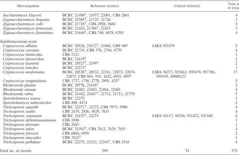TABLE 2—Continued