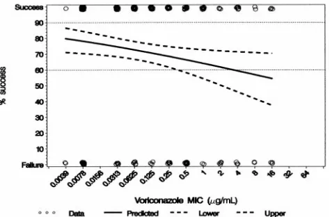 FIG. 3. Voriconazole zone diameter distribution for all Candidaspecies (75,809 isolates)