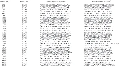 TABLE 3. SNR primer sequences used to screen B. anthracis strains