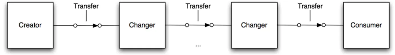 Figure 1 - Actor state diagram 