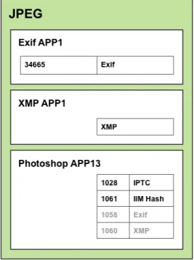 Figure 8 - JPEG file format 