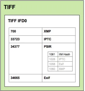 Figure 9 - TIFF file format 