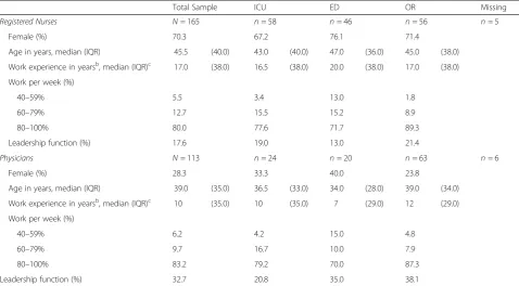 Table 3 Socio-demographic characteristics of participants (N = 281a)