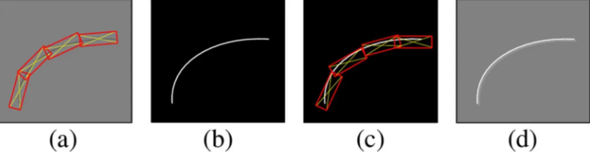 Figure 2.  Illustration of halo artifacts by NSCT image enhancement. (a) Original image and NSCT forward  transform; (b) enhanced transform coefficients; (c) NSCT inverse transform; and (d) enhanced image with halo  artifacts.