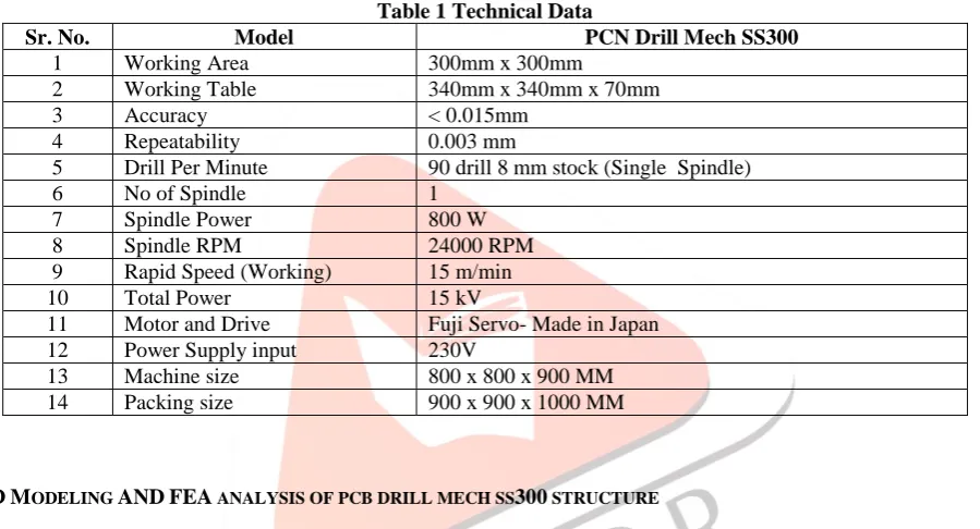 Fig.2 Detail view drawing X-axis of PCB Drill Mech SS 300 Structure  