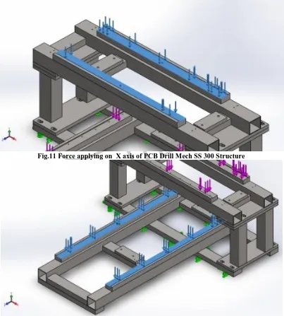 Fig.11 Force applying on  X axis of PCB Drill Mech SS 300 Structure 