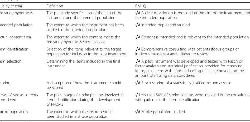 Table 6 Quality assessment of BIVI-IQ using the modified quality assessment tool for evaluation of PROMs from Hepworth et al.(2015) [12]