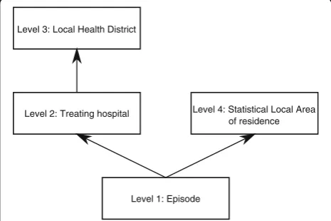 Table 1 Definitions of the nine low value services (Continued)
