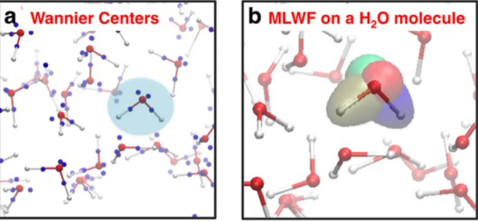 Figure 4.  Maximally localized Wannier functions in liquid water. (a) Geometric centres of the maximally  localized Wannier functions (blue) plotted alongside the atomic position of liquid water