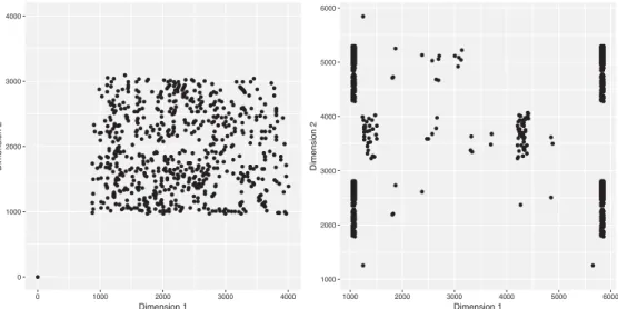 Figure 5: Visualisation of two noteworthy TSPLIB instances. Left: d657, which was nei- nei-ther solved by EAX, EAX+restart nor MAOS, whereas LKH and LKH+restart managed to find the optimal tour in less than a second