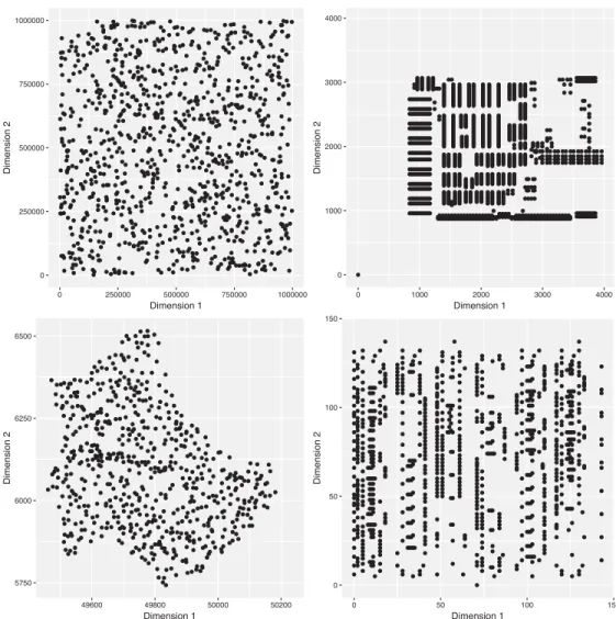 Figure 1: Examples of TSP benchmark instances: 1000-2 (RUE; top left), d1291 (drilling problem; TSPLIB; top right), lu980 (980 cities in Luxembourg; National; bottom left), and pbd984 (VLSI; bottom right).