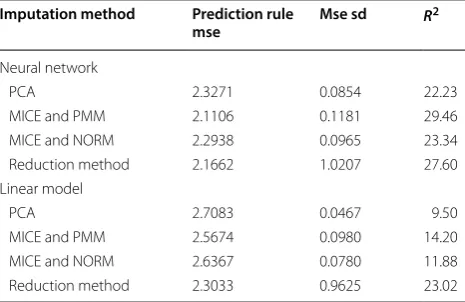 Table 1 Estimates (s.e.) and p-values for each family member in a linear model