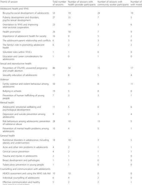 Table 4 CLS themes and participants, 2016