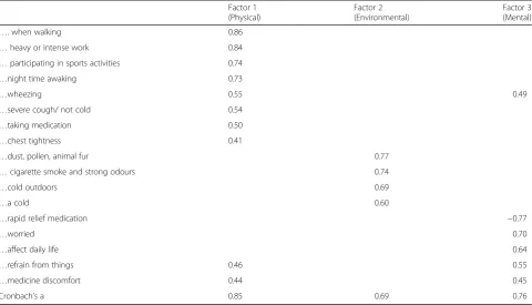 Table 3 Exploratory factor analysis of the 17-item Active Living with Asthma scale
