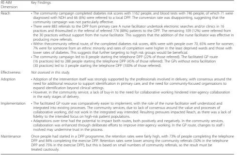Table 8 Summary of key findings
