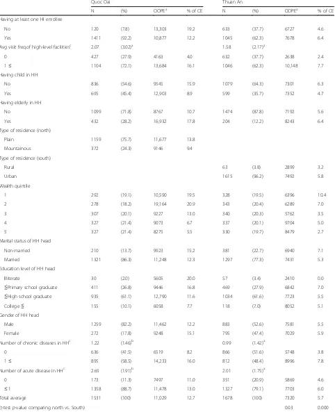 Table 1 Descriptive statistics of study sample