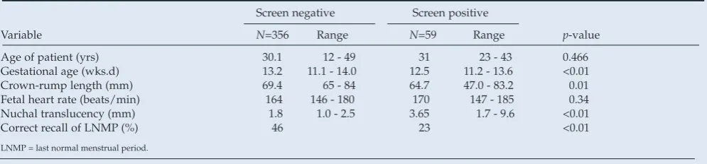 Table I. First-trimester screening characteristics 