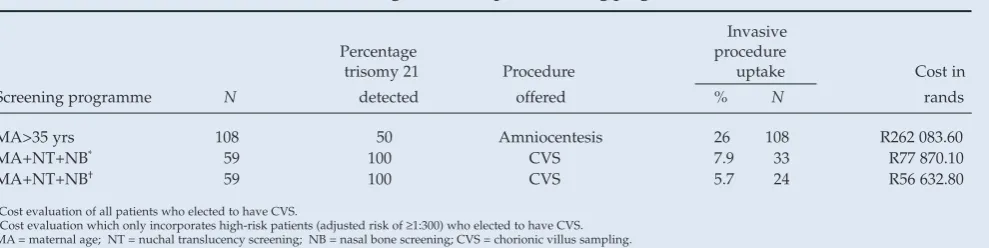 Table IV. Results of first-trimester screening in twin pregnancies  