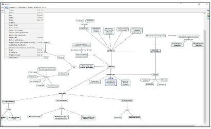 Figure 3: IHMC Cmap tools  
