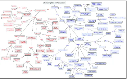 Figure 4: An example of a concept map used as an advance organizer  
