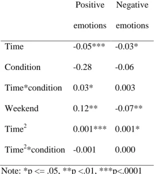 Table 2.1: Multilevel modeling of pilot test data 