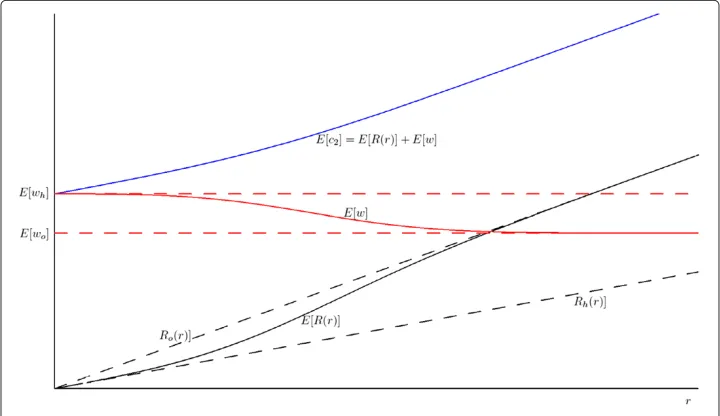 Figure 1 The remittance technology.