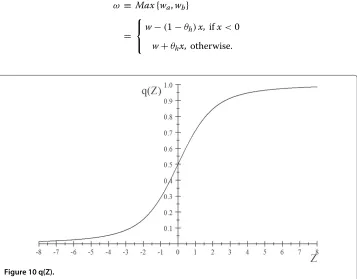 Figure 10 q(Z).