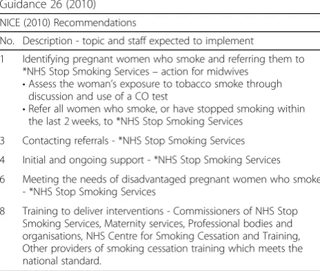 Table 1 Selected recommendations from NICE Public HealthGuidance 26 (2010)