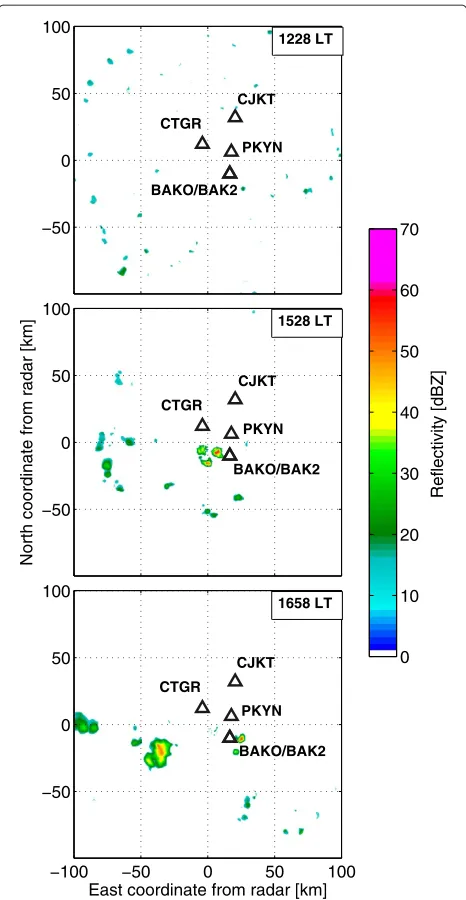 Figure 9 Radar observations on 2 August. Serpong C-bandDoppler Radar reflectivity observations at 5 km height on 2 August2010 at 1228 LT (top), 1528 LT (middle), and 1658 LT (bottom).