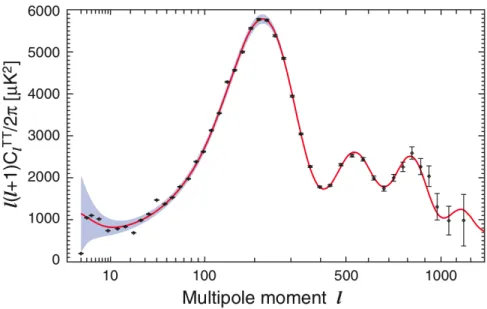 Figure 1.3: The observed power spectrum of CMB anisotropies from WMAP. From Ref.[Lar11].