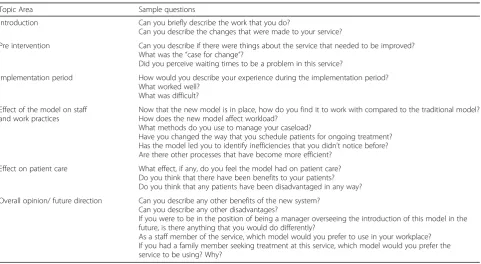 Table 1 Interview Schedule