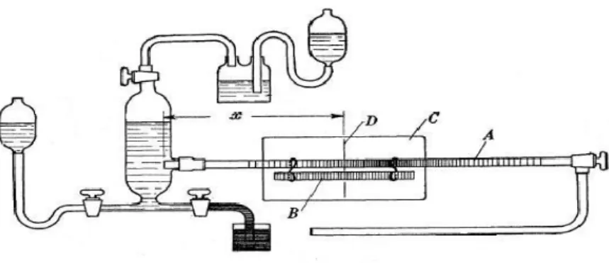 Figure 2.3: Schematic of Sir G.I. Taylor’s experimental setup from [1]. A identifies the pipe and B the comparison tube; C is a ground-glass plate illuminated as uniformly as possible and D is a line ruled on C.