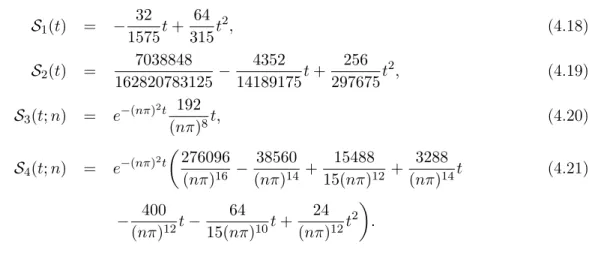 Figure 4.2: Comparison of analytical solutions (solid black line) to Monte Carlo simulations (lilac symbols) for the full skewness and full kurtosis (inset) in the infinite parallel plates geometry.