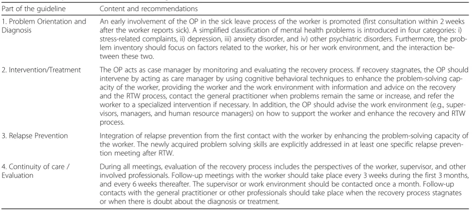 Table 1 Summary of the content of the MHP guideline [21, 29, 30]