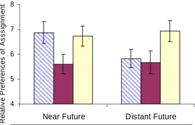 FIGURE 1: ESSAY 1 -- EXPEERIMENT 1 RESULTS 