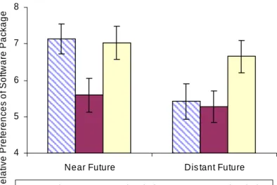 FIGURE 2: ESSAY 1 -- EXPEERIMENT 2 RESULTS 