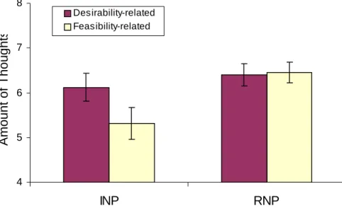 FIGURE 3: ESSAY 2 -- PILOT STUDY RESULTS 