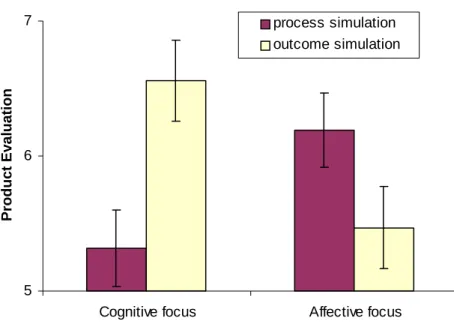 FIGURE 5A: ESSAY 2 -- EXPERIMENT 2 RESULTS 