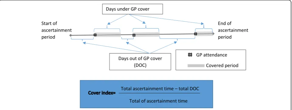 Fig. 1 Calculation of cover index