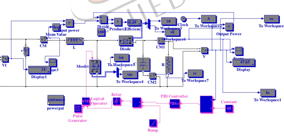 Figure 9 Showing Output voltage (VO) without any controller  